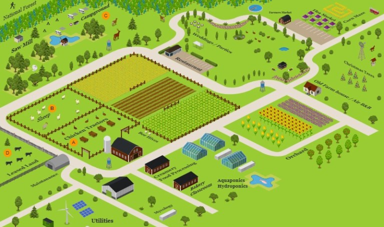 The Secret is Out: What We’re Building at Kearney Farm